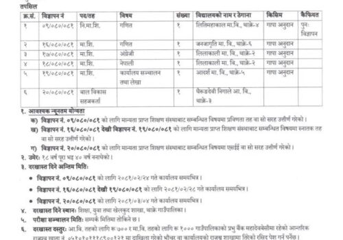 शिक्षक आवश्यकता सम्बन्धी थाक्रे गाँउपालिकाको सुचना