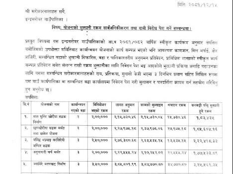 योजना भुक्तानी रकम सार्वजनिकरण सम्बन्धमा इन्द्रसरोवर गाँउपालिकाको सुचना