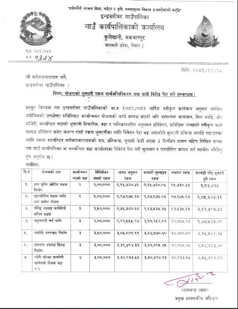 योजना भुक्तानी रकम सार्वजनिकरण सम्बन्धमा इन्द्रसरोवर गाँउपालिकाको सुचना