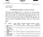 योजना भुक्तानी रकम सार्वजनिकरण सम्बन्धी इन्द्रसरोवर गाँउपालिकाको सुचना