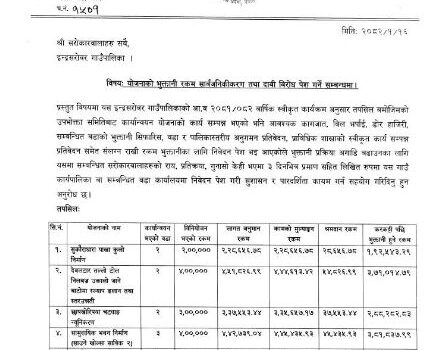योजना भुक्तानी रकम सार्वजनिकरण सम्बन्धी इन्द्रसरोवर गाँउपालिकाको सुचना